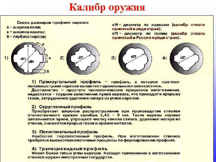 Калибр оружия 