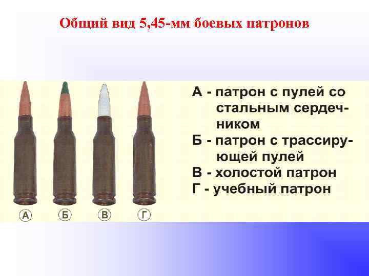 Общий вид 5, 45 -мм боевых патронов 
