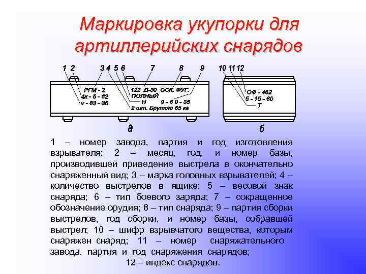 Маркировка укупорки для артиллерийских снарядов 1 – номер завода, партия и год изготовления взрывателя;
