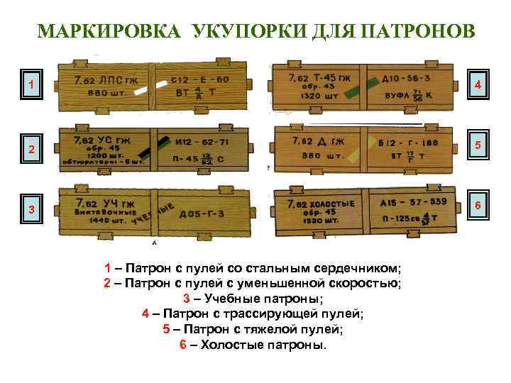 МАРКИРОВКА УКУПОРКИ ДЛЯ ПАТРОНОВ 1 4 2 5 3 6 1 – Патрон с