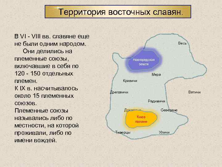 Территория восточных славян. В VI - VIII вв. славяне еще не были одним народом.