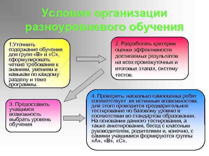 Условия организации