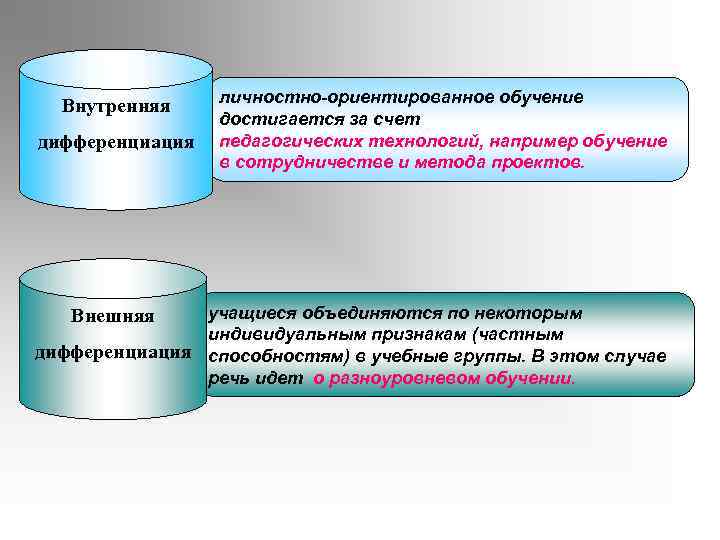 Дифференцированный личностно ориентированный подход. Личностно-ориентированное обучение. Личности ориентированое обучение. Личностно-ориентированное обучение схема. Схема личностно ориентированного обучения.