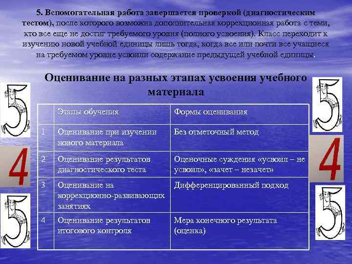 5. Вспомогательная работа завершается проверкой (диагностическим тестом), после которого возможна дополнительная коррекционная работа с