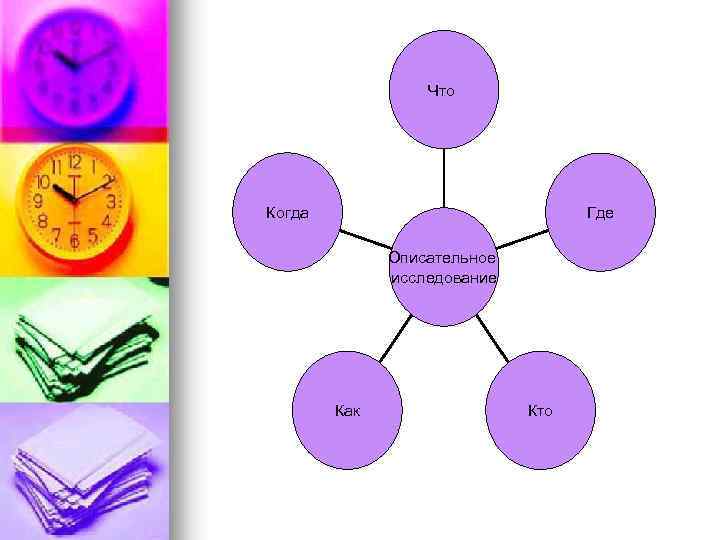 Что Когда Где Описательное исследование Как Кто 