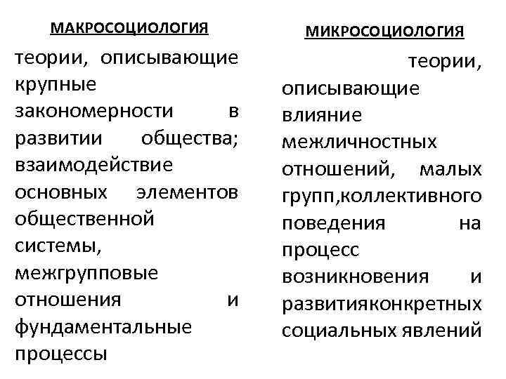 МАКРОСОЦИОЛОГИЯ МИКРОСОЦИОЛОГИЯ теории, описывающие крупные закономерности в развитии общества; взаимодействие основных элементов общественной системы,