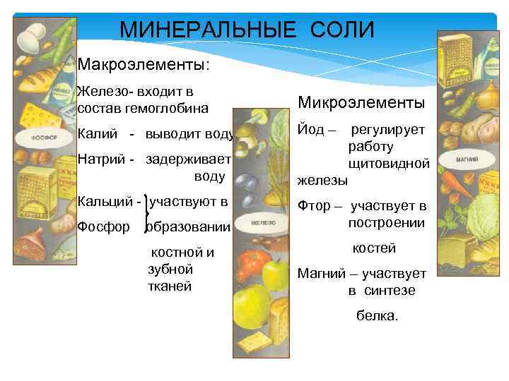 МИНЕРАЛЬНЫЕ СОЛИ Макроэлементы: Железо- входит в состав гемоглобина Калий - выводит воду Натрий -