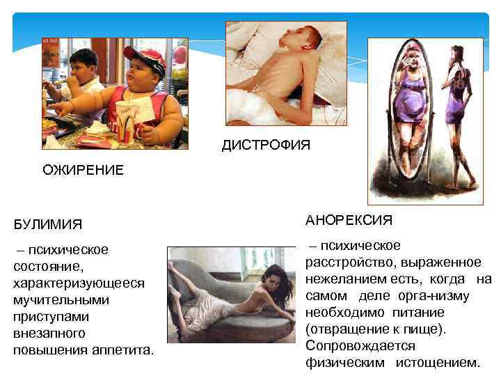 ДИСТРОФИЯ ОЖИРЕНИЕ БУЛИМИЯ АНОРЕКСИЯ – психическое состояние, характеризующееся мучительными приступами внезапного повышения аппетита. расстройство,
