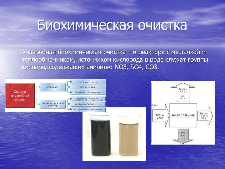 Биохимическая очистка Анаэробная биохимическая очистка – в реакторе с мешалкой и теплообменником, источником кислорода