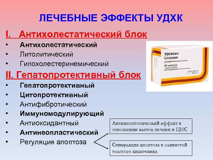 Гипохолестеринемические средства презентация