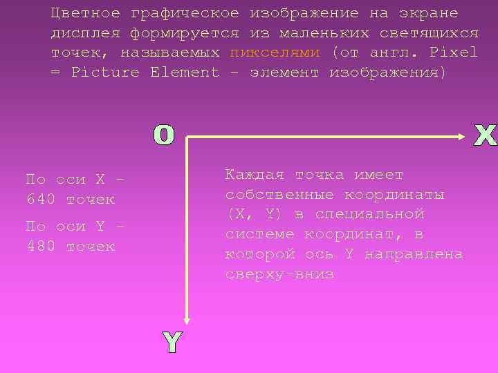 Цветное графическое изображение на экране дисплея формируется из маленьких светящихся точек, называемых пикселями (от