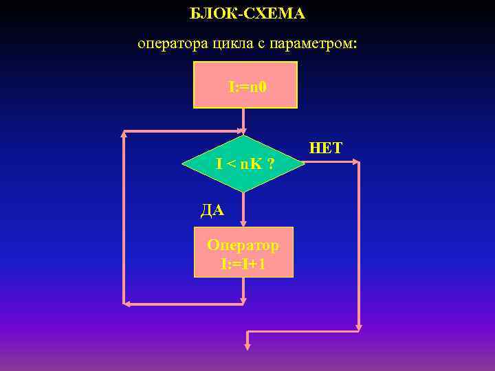 Блок схема оператора case