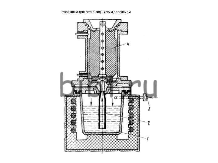 Установка для литья под низким давлением 