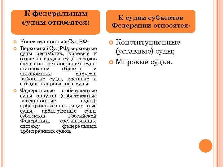 Районные суды относятся к судам субъектов. Федеральные суды что относится. К Федеральным судам не относится. К судам субъектов относятся.