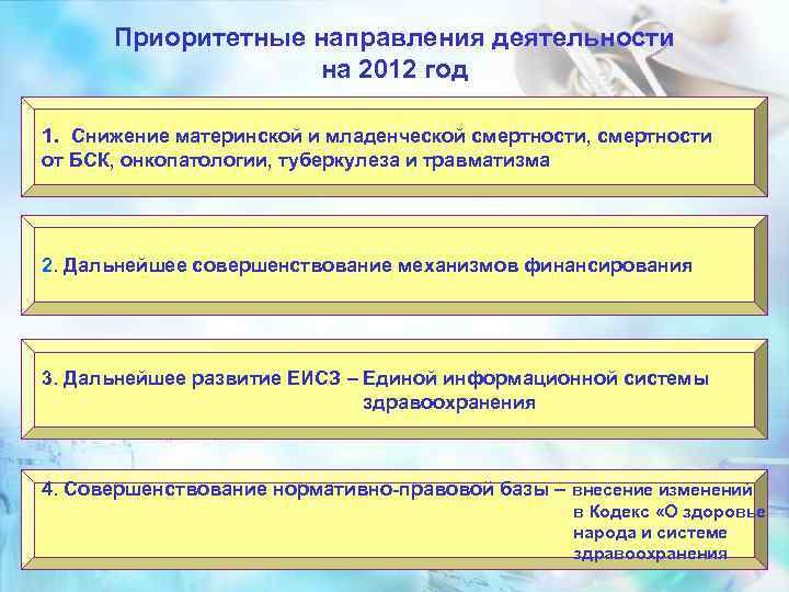 Приоритетные направления деятельности на 2012 год 1. Снижение материнской и младенческой смертности, смертности от