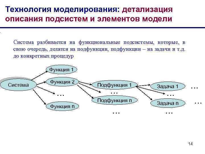 Описание проекта системы подсистемы