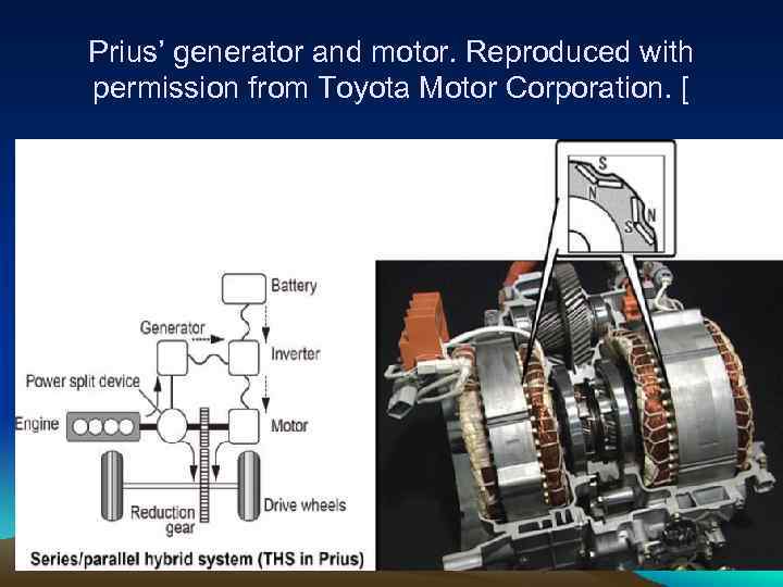 Prius’ generator and motor. Reproduced with permission from Toyota Motor Corporation. [ 