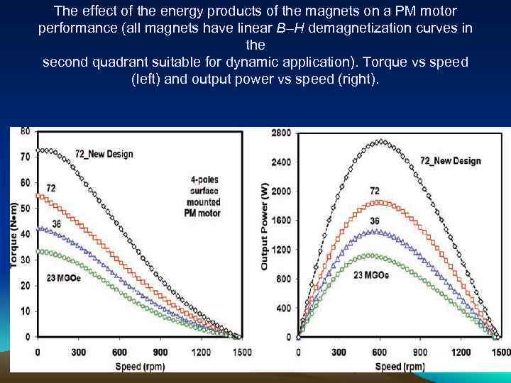 The effect of the energy products of the magnets on a PM motor performance