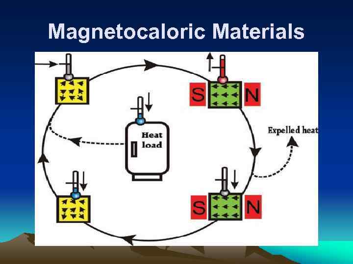 Magnetocaloric Materials 