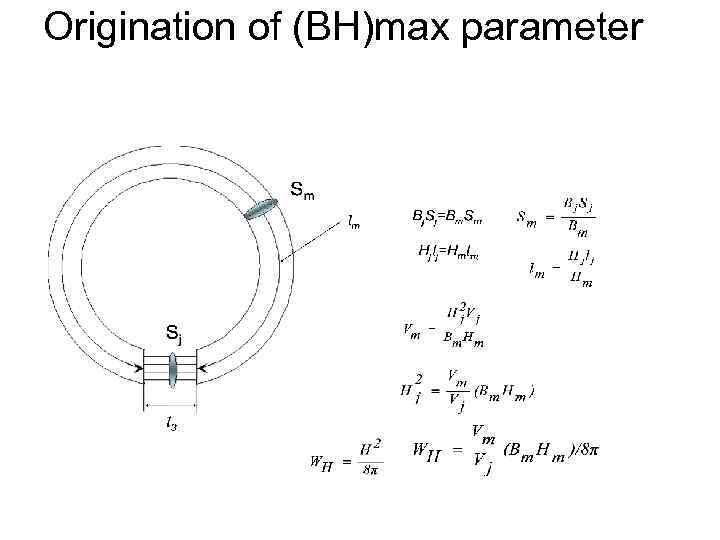 Origination of (BH)max parameter 