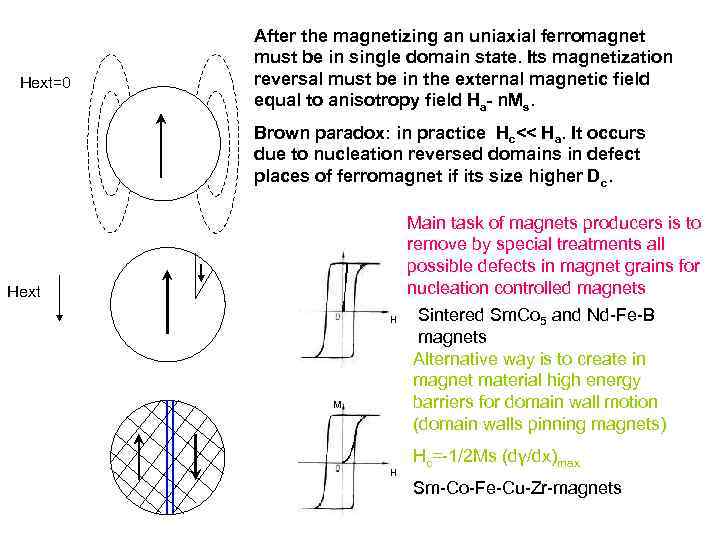 Hext=0 After the magnetizing an uniaxial ferromagnet must be in single domain state. Its