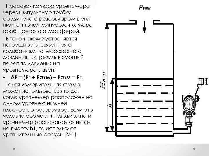 Радиоизотопный уровнемер схема