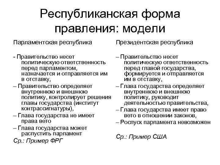 Республиканская форма правления: модели Парламентская республика Президентская республика - Правительство несет политическую ответственность перед