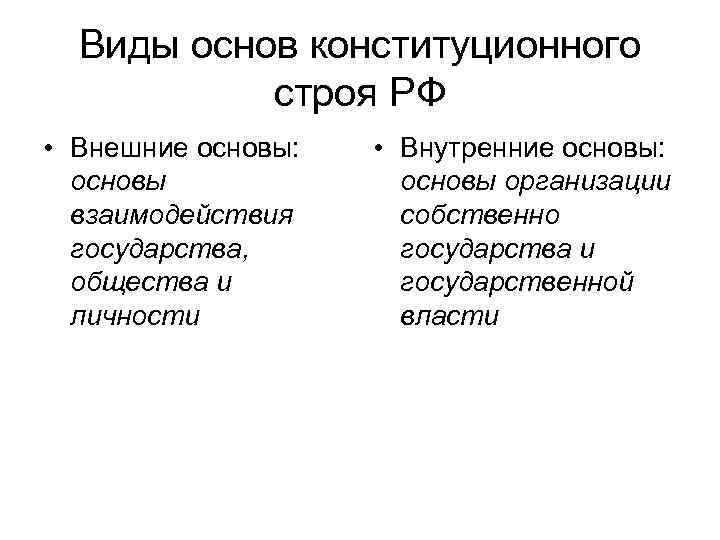 Виды основ конституционного строя РФ • Внешние основы: основы взаимодействия государства, общества и личности