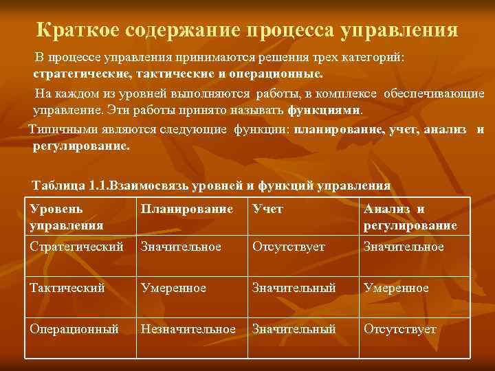  Краткое содержание процесса управления В процессе управления принимаются решения трех категорий: стратегические, тактические