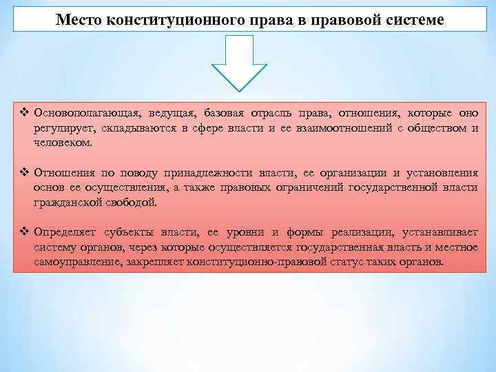 Место конституционного права в правовой системе v Основополагающая, ведущая, базовая отрасль права, отношения, которые