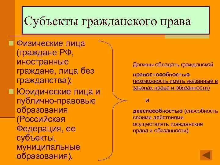 Субъекты гражданского права n Физические лица (граждане РФ, иностранные граждане, лица без гражданства); n