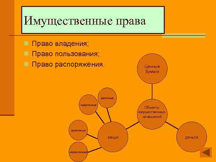 Имущественные права n Право владения; n Право пользования; n Право распоряжения. Ценные бумаги делимые
