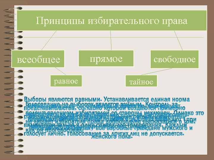 Принципы избирательного права всеобщее равное прямое свободное тайное 