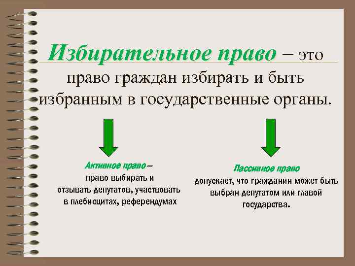 Избирательное право – это право граждан избирать и быть избранным в государственные органы. Активное