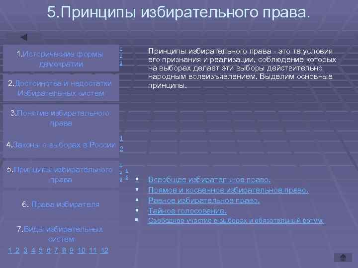 5. Принципы избирательного права. 1. Исторические формы демократии Принципы избирательного права - это те