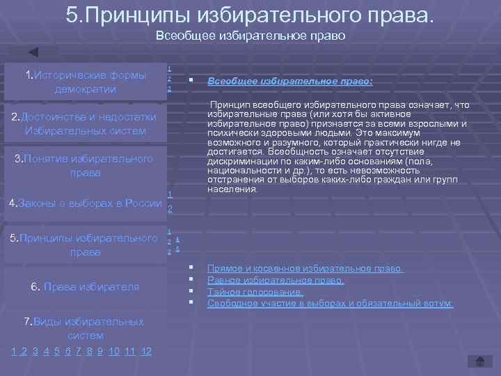 5. Принципы избирательного права. Всеобщее избирательное право 1. Исторические формы демократии 1 2 3