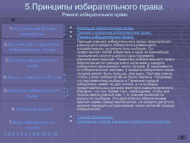 5. Принципы избирательного права. Равное избирательное право 1. Исторические формы демократии 1 2 3