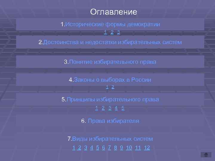 Оглавление 1. Исторические формы демократии 1 2 3 2. Достоинства и недостатки избирательных систем