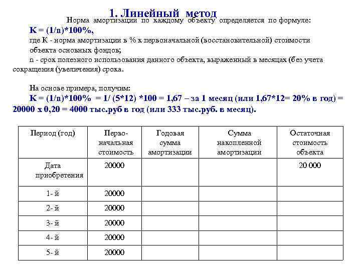 1. Линейный метод Норма амортизации по каждому объекту определяется по формуле: K = (1/n)*100%,