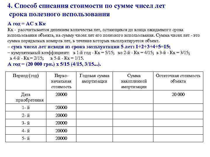 4. Способ списания стоимости по сумме чисел лет срока полезного использования А год =
