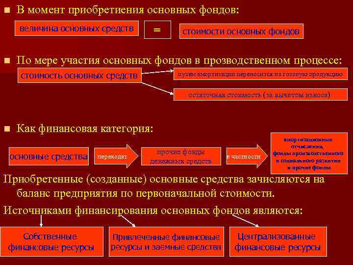 n В момент приобретиения основных фондов: величина основных средств n = стоимости основных фондов