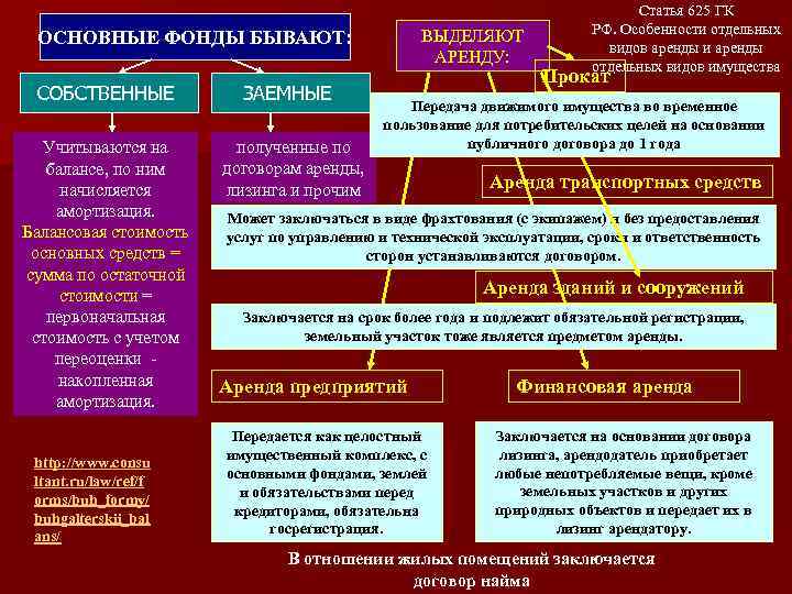 Особенности аренды. Отдельные виды аренды. Особенности отдельных видов договора аренды. Виды аренды основных средств. Особенности отдельных видов договора аренды кратко.