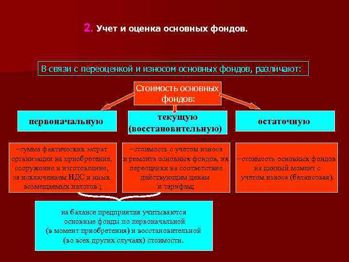 2. Учет и оценка основных фондов. В связи с переоценкой и износом основных фондов,