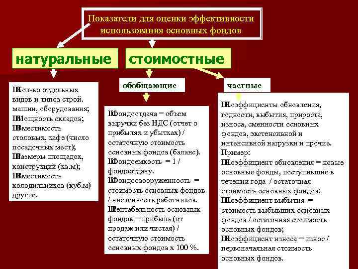 Показатели для оценки эффективности использования основных фондов натуральные Ш Кол-во отдельных видов и типов