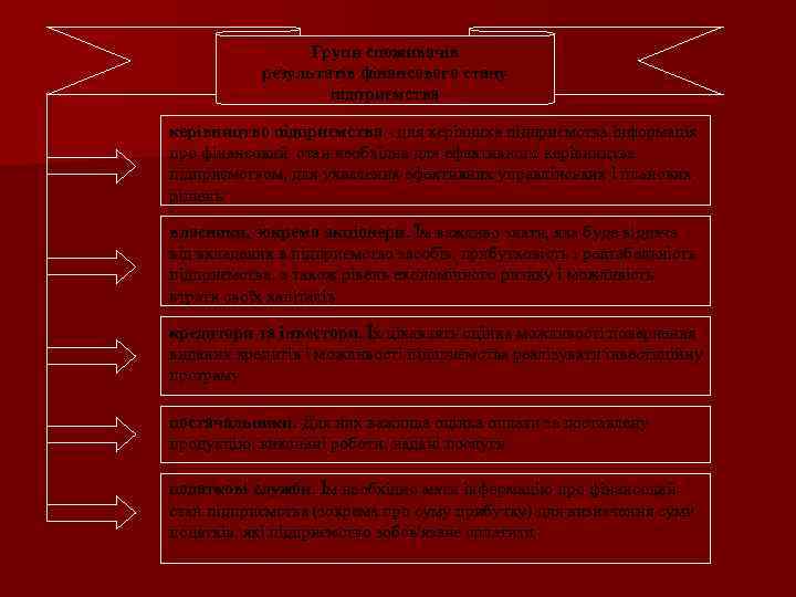 Групи споживачів результатів фінансового стану підприємства керівництво підприємства - для керівника підприємства інформація про