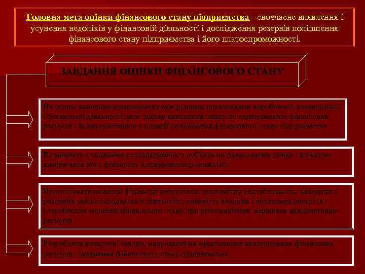 Головна мета оцінки фінансового стану підприємства - своєчасне виявлення і усунення недоліків у фінансовій
