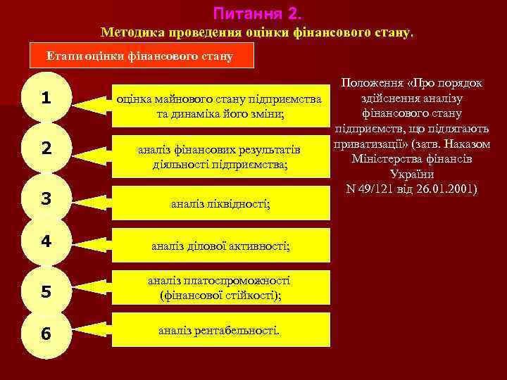 Питання 2. Методика проведення оцінки фінансового стану. Етапи оцінки фінансового стану 1 2 3