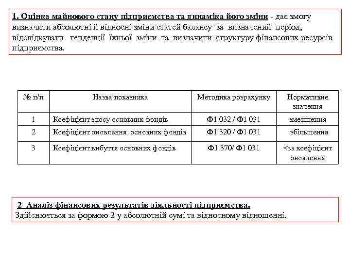 1. Оцінка майнового стану підприємства та динаміка його зміни - дає змогу визначити абсолютні