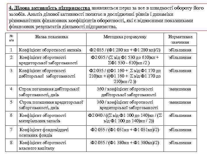 4. Ділова активність підприємства виявляється перш за все в швидкості обороту його засобів. Аналіз