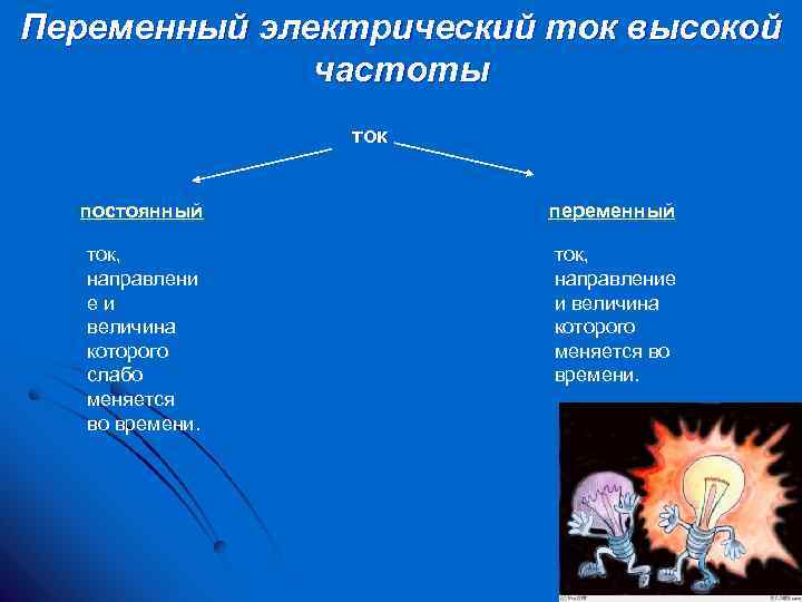 Переменный электрический ток высокой частоты ток постоянный переменный ток, направлени е и величина которого